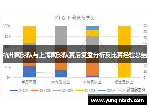 杭州网球队与上海网球队赛后复盘分析及比赛经验总结