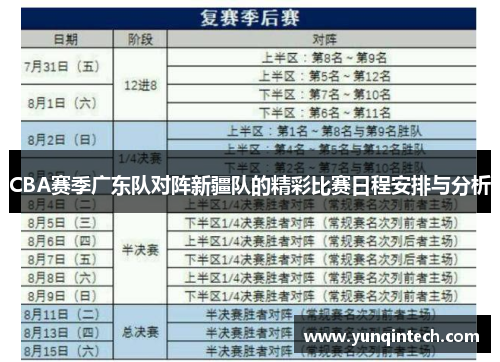 CBA赛季广东队对阵新疆队的精彩比赛日程安排与分析